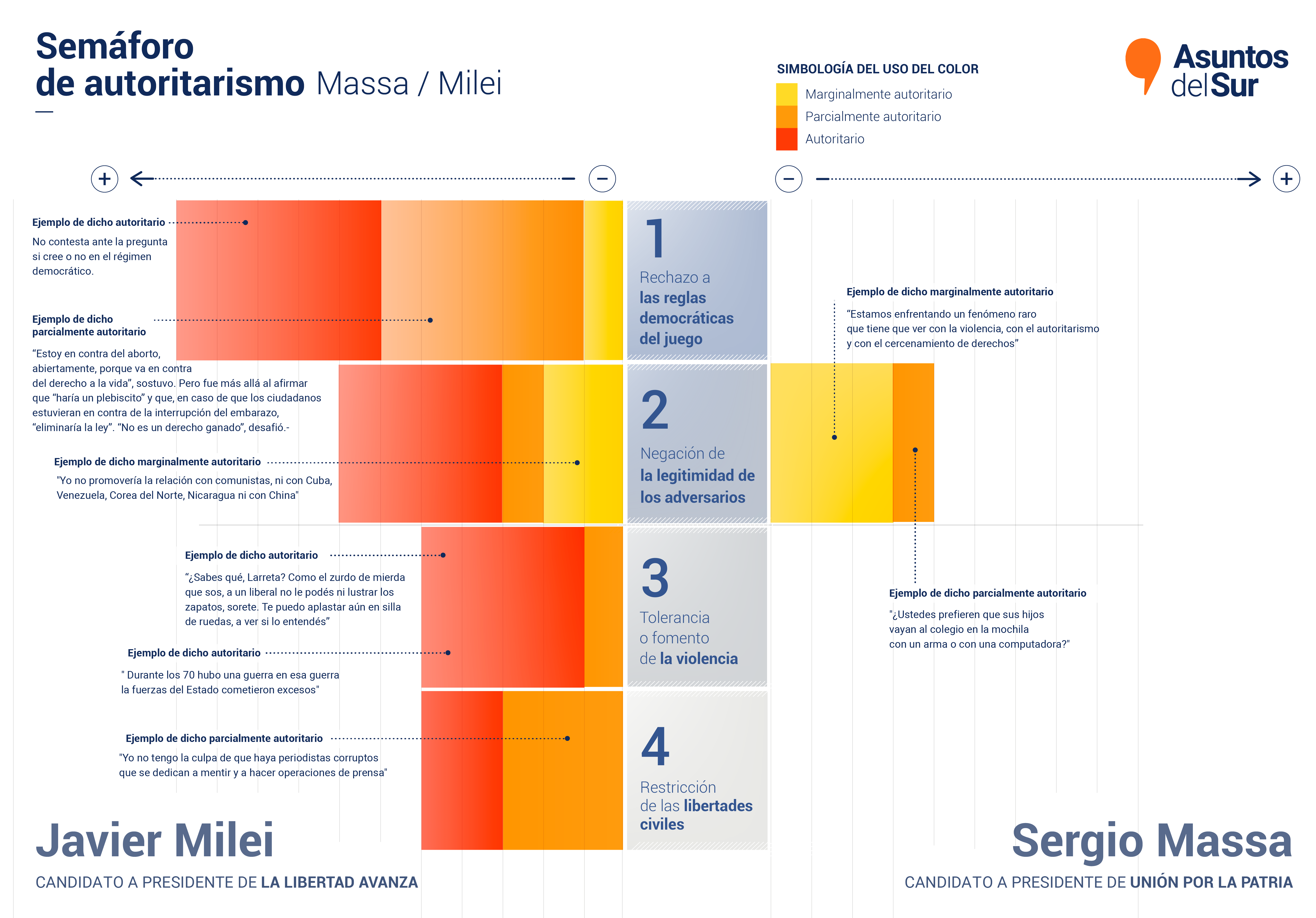 Semaforo-Autoritario-Infografia-02 (1)
