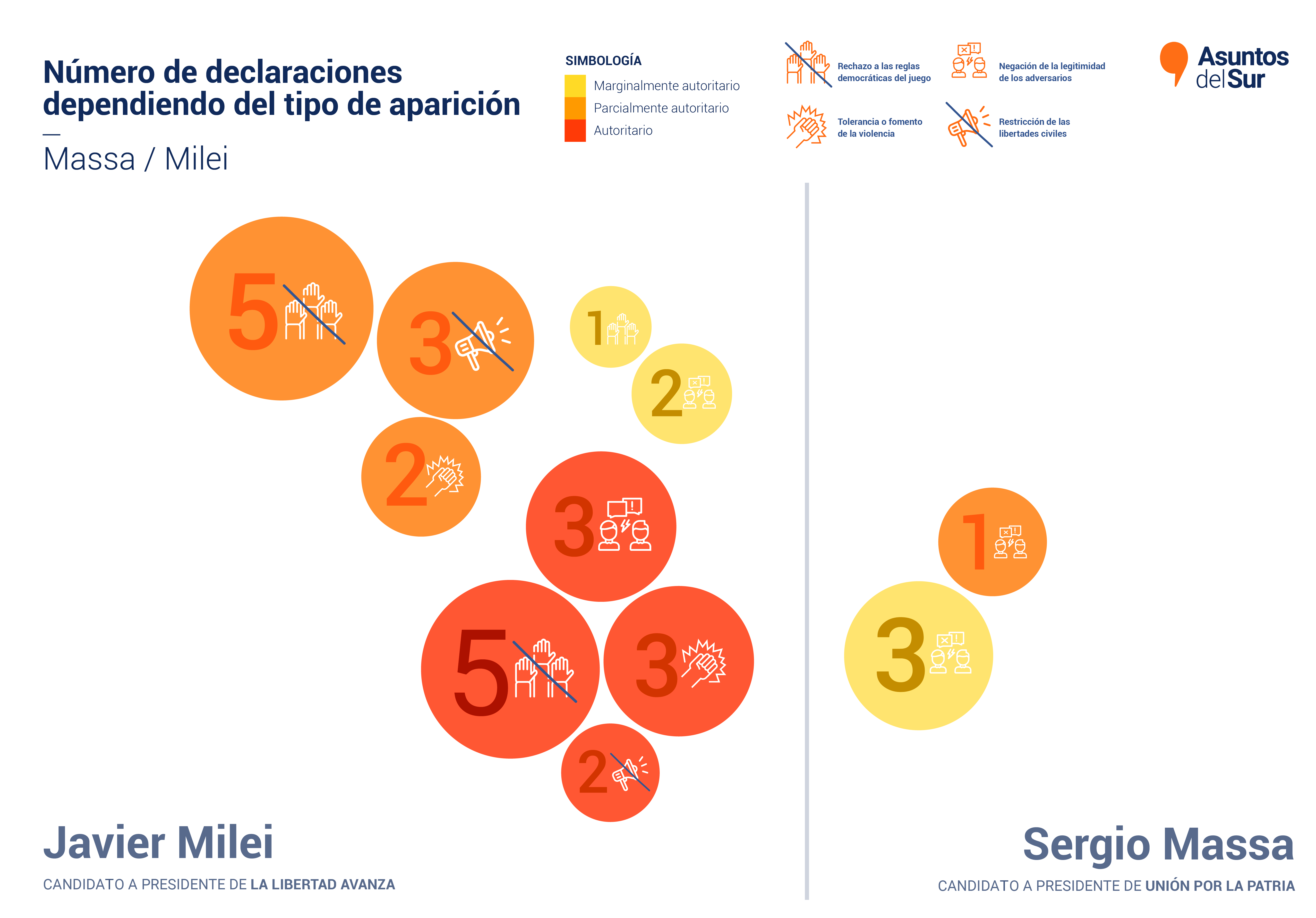 Semaforo-Autoritario-Infografia-03 (1)